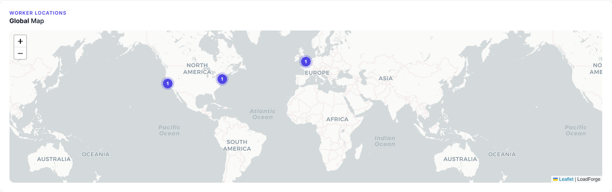 More Integrations, Global Testing