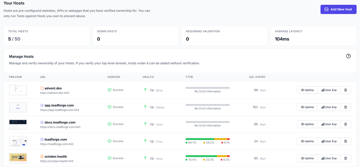 LoadForge Now Monitors Real-World User Experience – Automatically