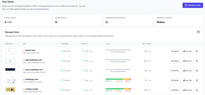 LoadForge Now Monitors Real-World User Experience – Automatically